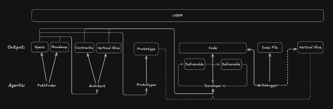 TeDDy Workflow