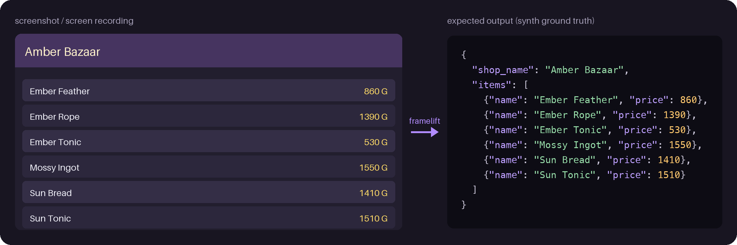 A fictional shop screen on the left and the JSON it holds on the right