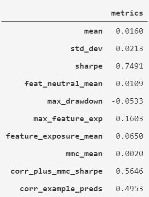 all eras validation metrics