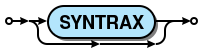 http://kevinpt.github.io/syntrax/_static/syntrax_icon.png