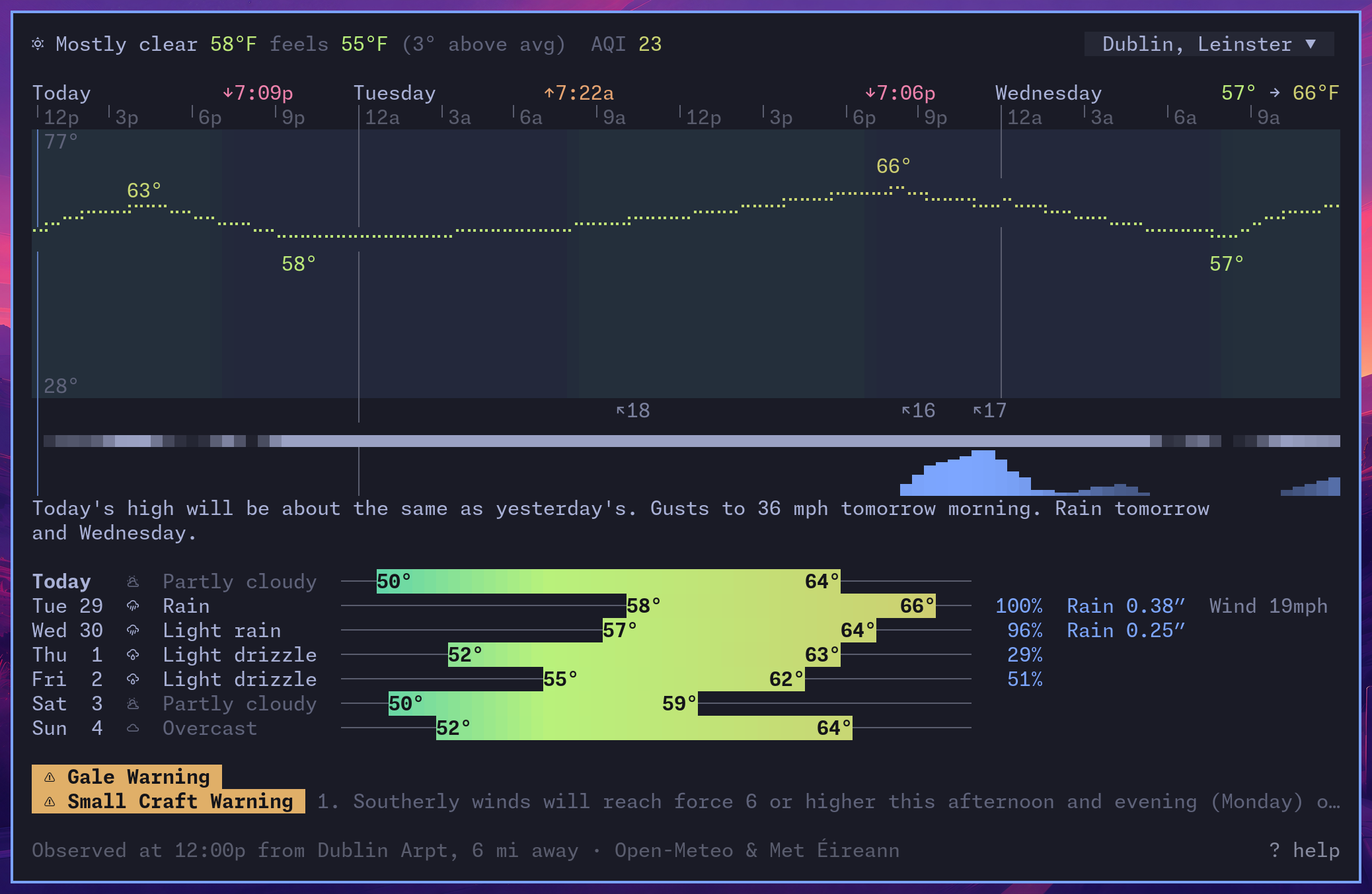 weather dashboard
