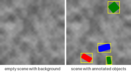 A value-noise canvas, bare and then carrying its objects and their boxes