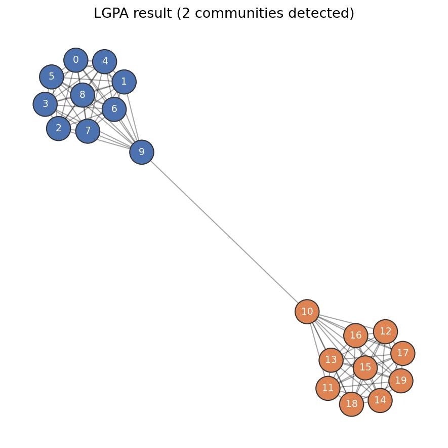 LGPA communities