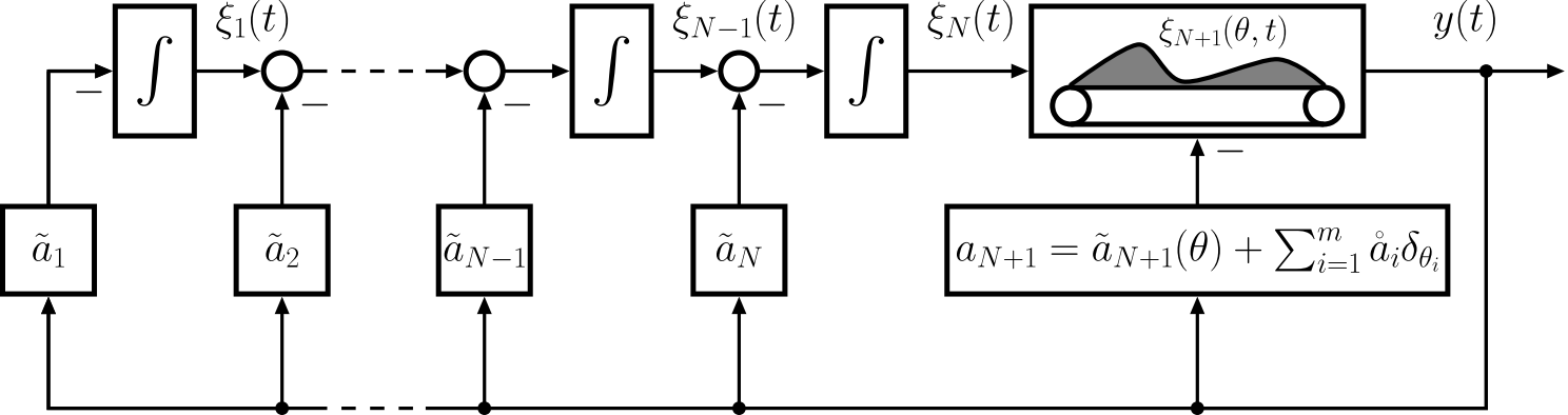 hyperbolic_ocf