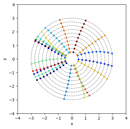 Example Event