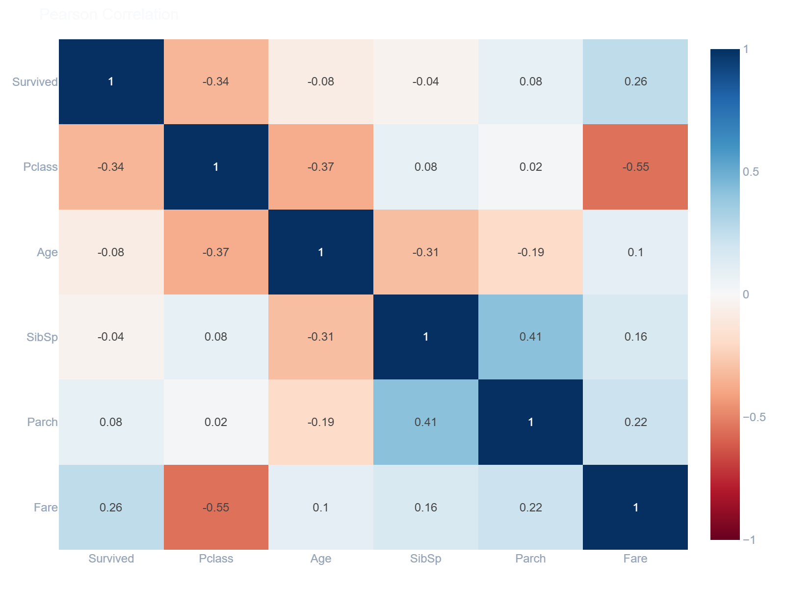 Heatmap Example