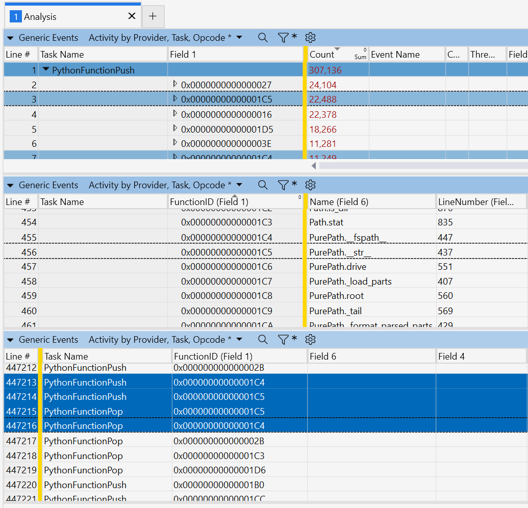 Windows Performance Analyzer with a call count, function info, and sequence views over instrumented data