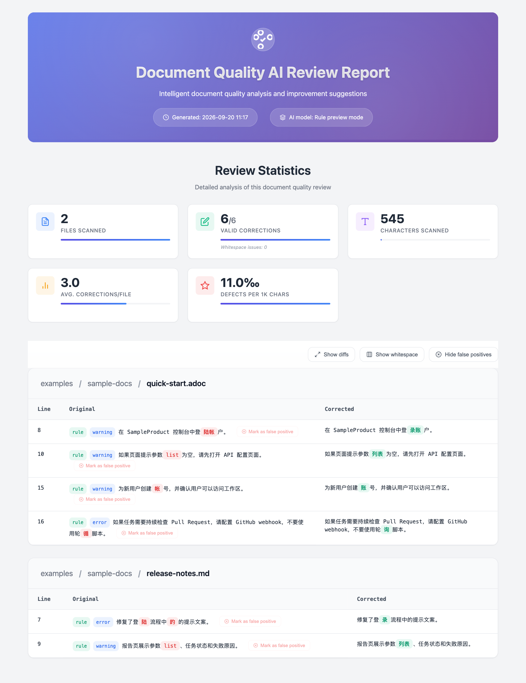 DocSifter review report