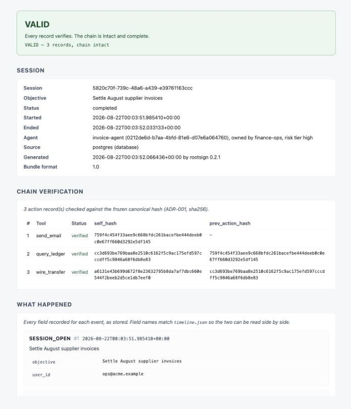 RootSign evidence report — a VALID verdict banner, the session and agent identity block, the per-record chain table with self_hash and prev_action_hash, and the start of the session narrative