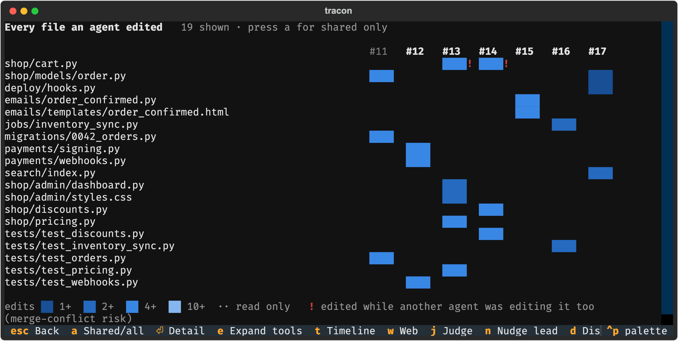 tracon's files heatmap: rows of files, one column per agent, with two agents both editing shop/cart.py marked with an exclamation mark