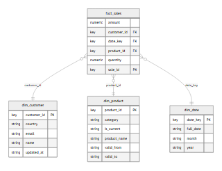 erDiagram