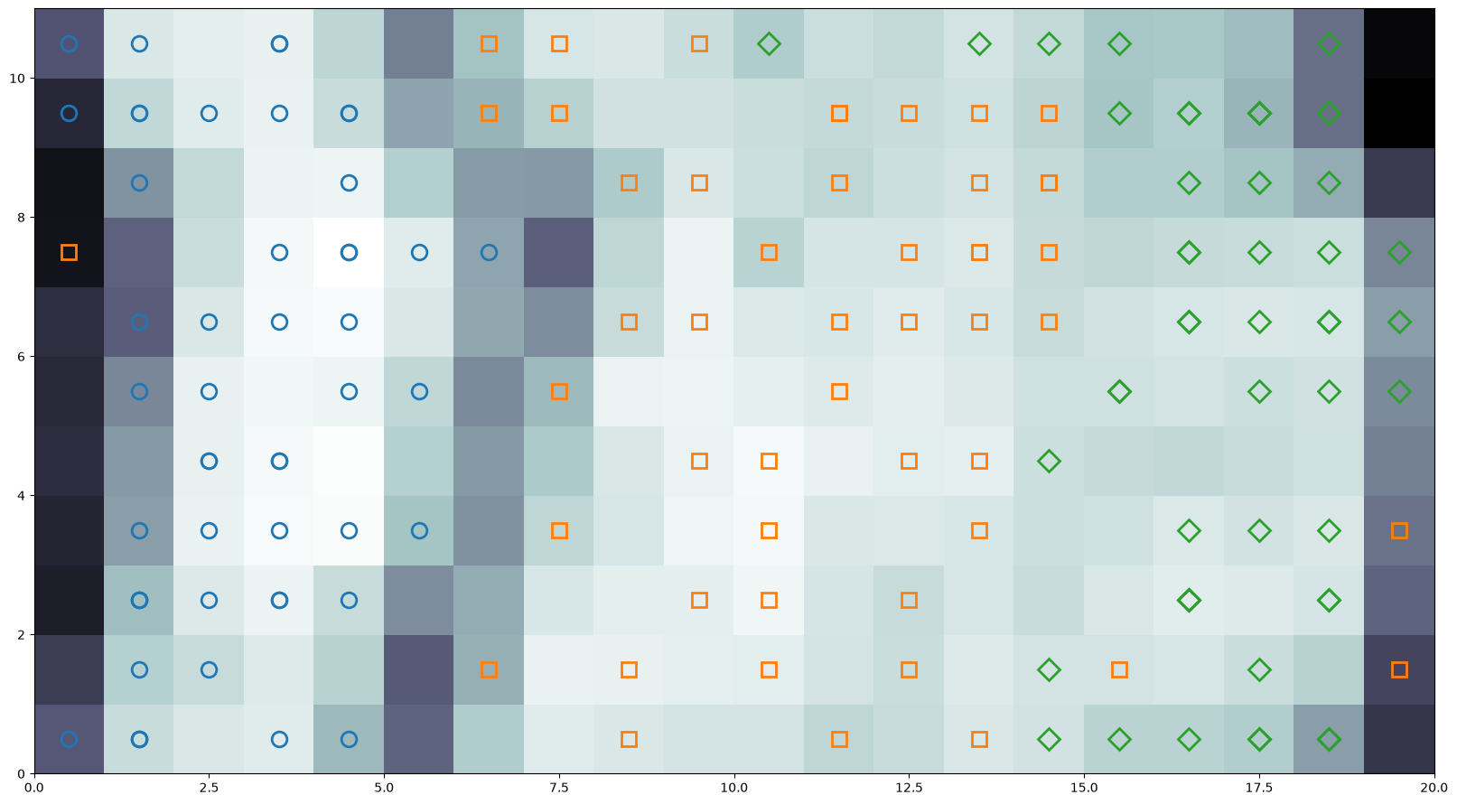 U-matrix of a SOM trained on Iris