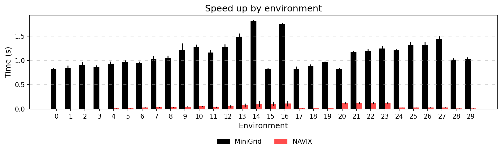 speedup_env