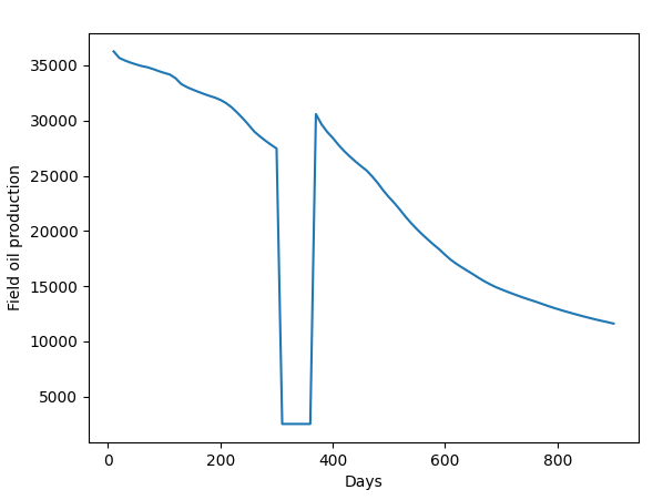 pyplot_fopr
