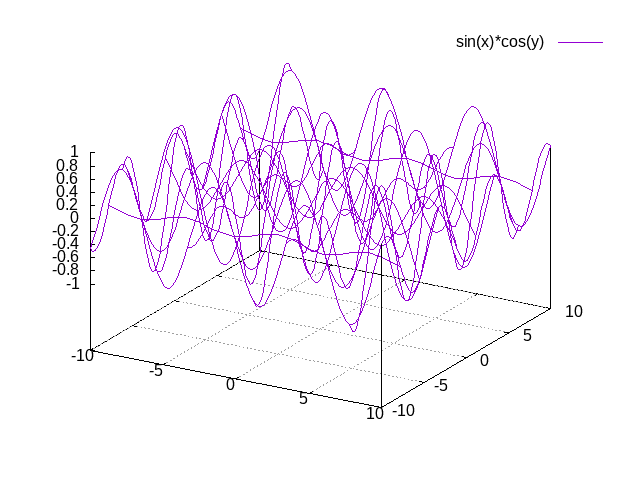 https://raw.githubusercontent.com/pietromandracci/gnuplot_manager/master/images/plot_function-2.png