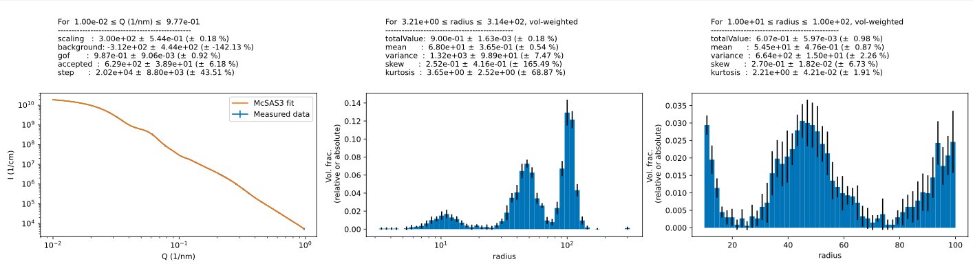 Example results plot