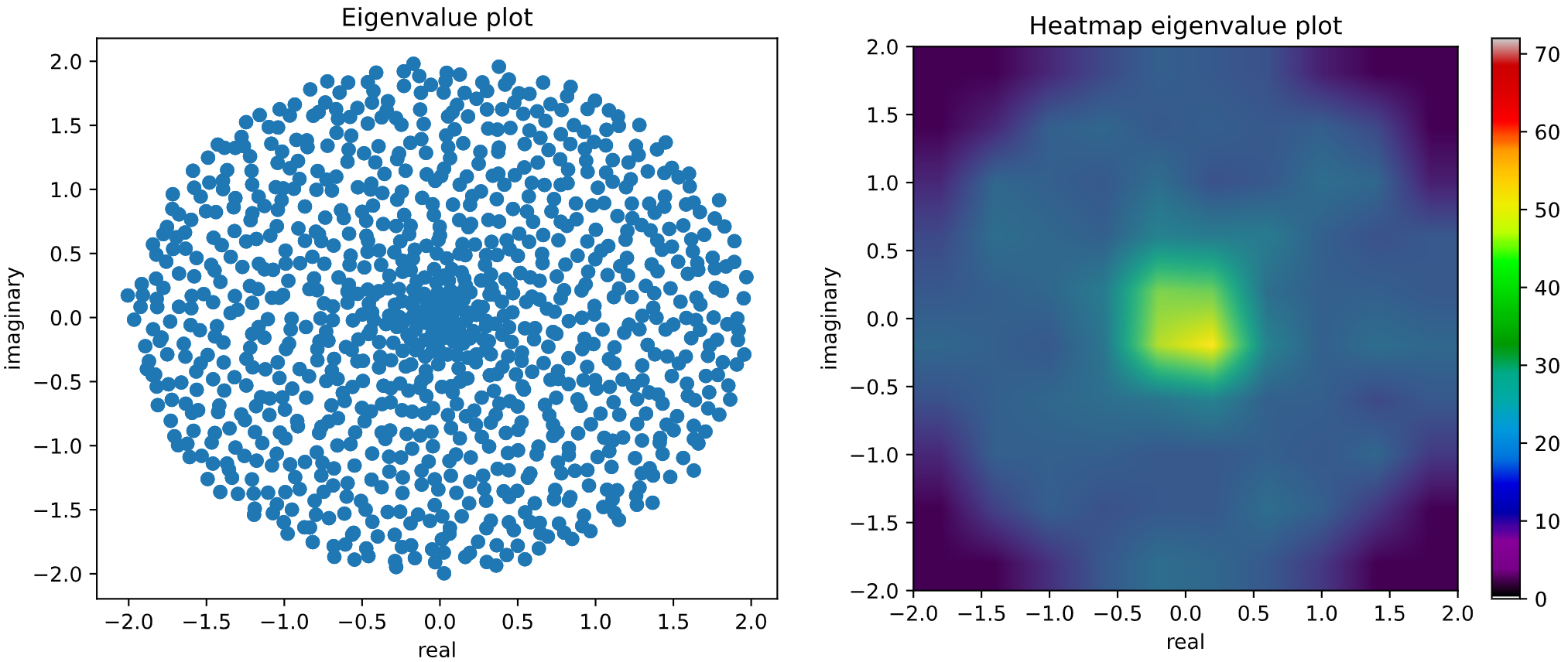 CSE density plot