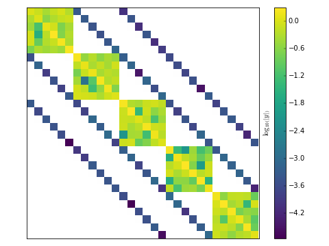 Diagnoally dominant block diagonal matrix with sub- and super-diagnoals