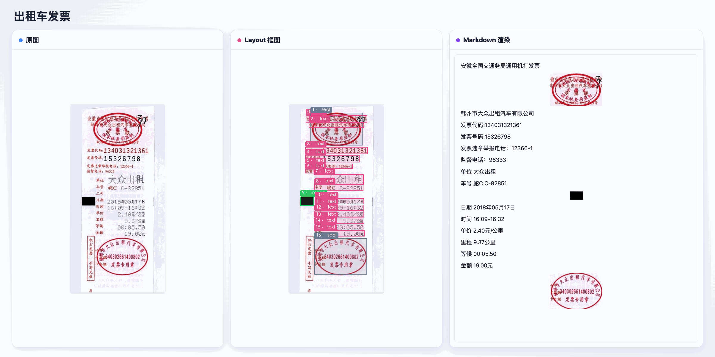 Chinese document animation: original, detected layout, and rendered Markdown.