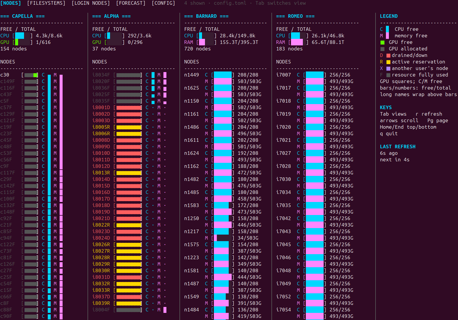 Node availability across four Slurm clusters