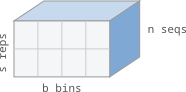 Index cube: n sequences, s replicates, b bins