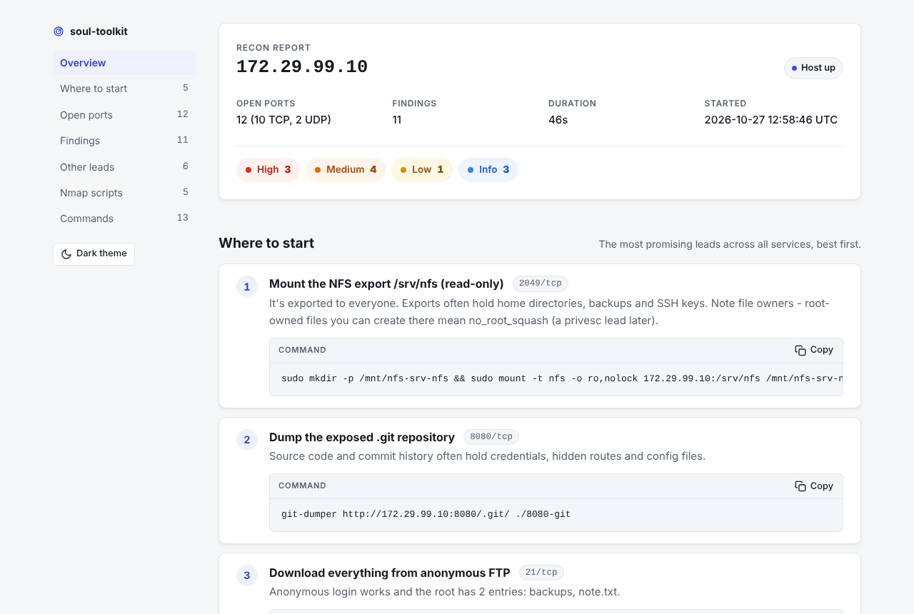 HTML report, light theme: summary card and Where to start