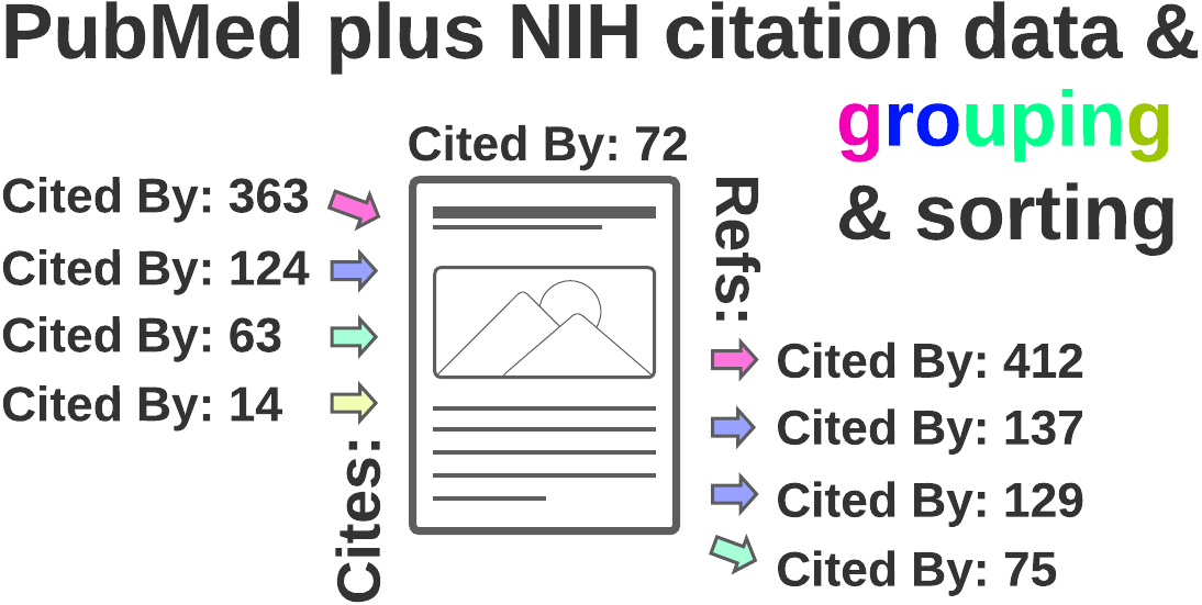 pmidcite summary