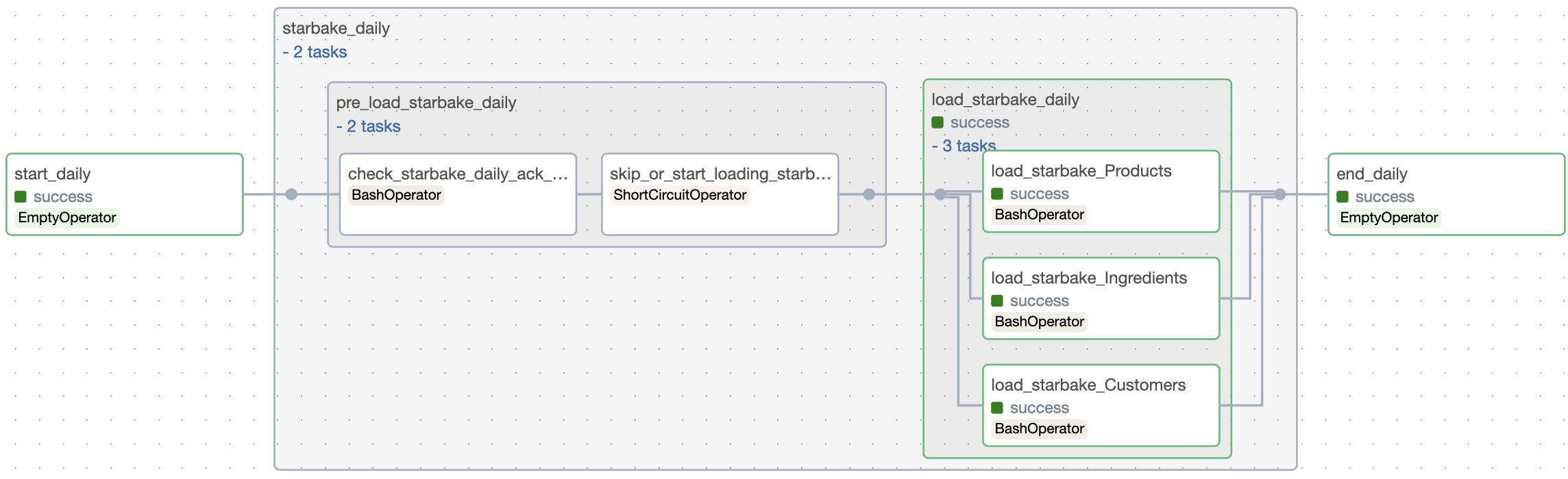 ack strategy example