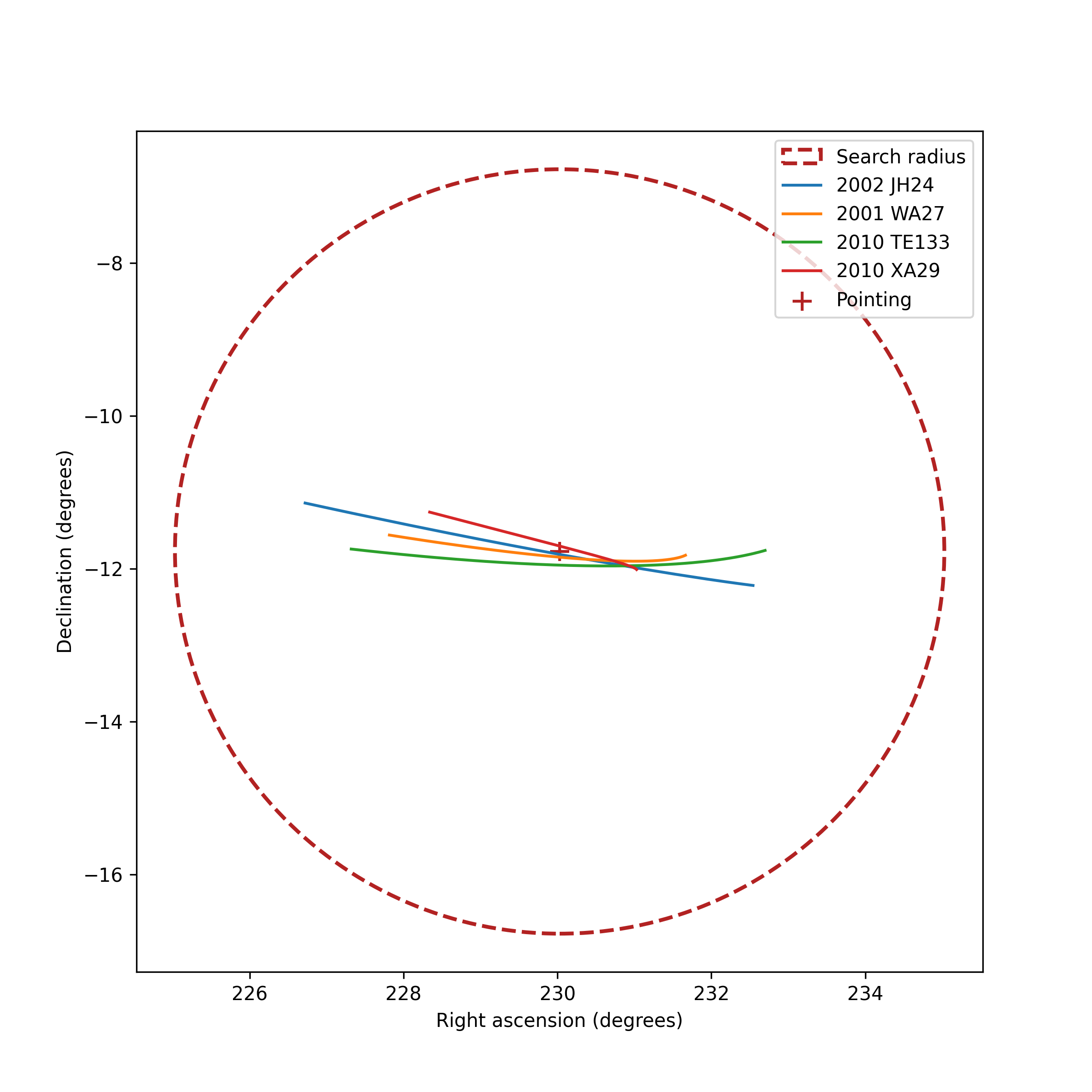 EPHESSOS cone search example