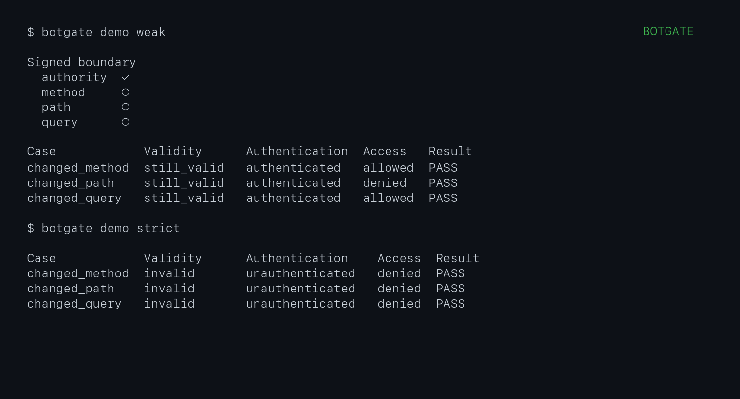 Botgate weak and strict demo output