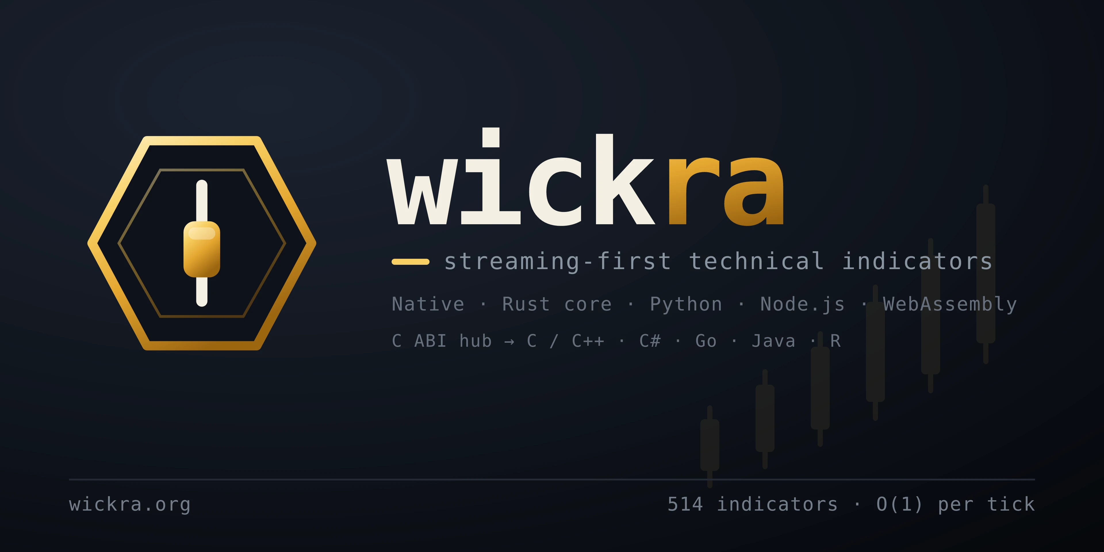 Wickra — streaming-first technical indicators