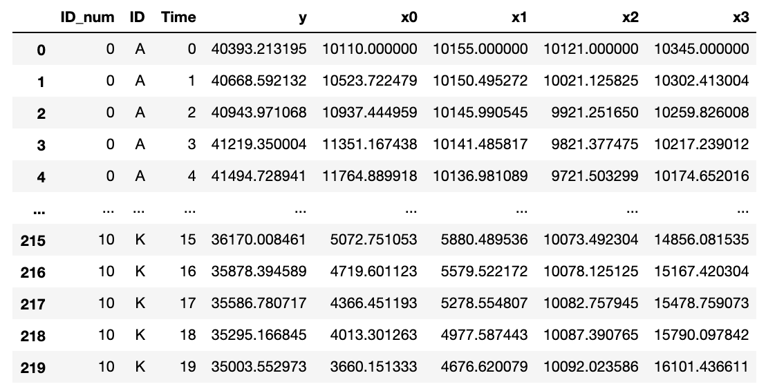 Example Dataset