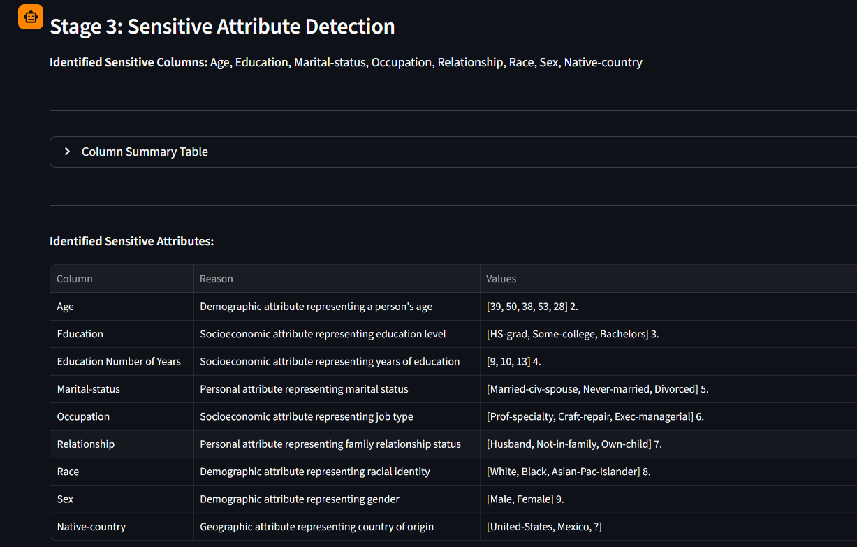 Sensitive attribute identification