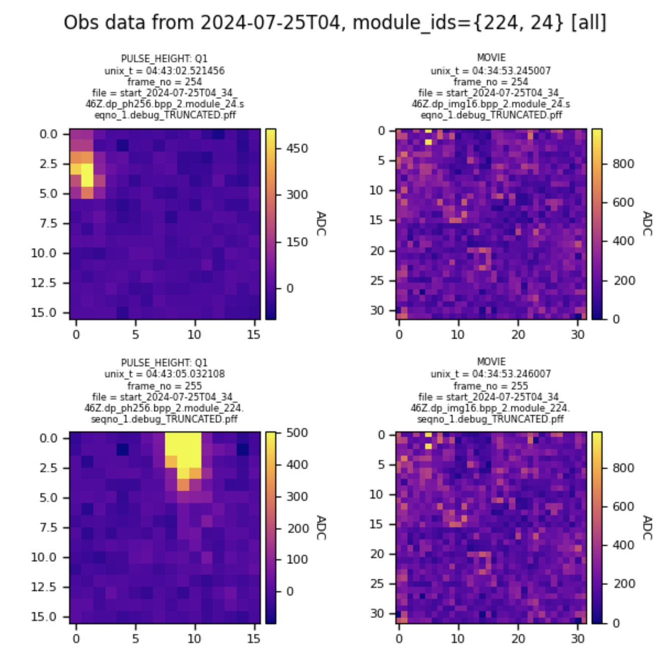 Example visualization with simulated data