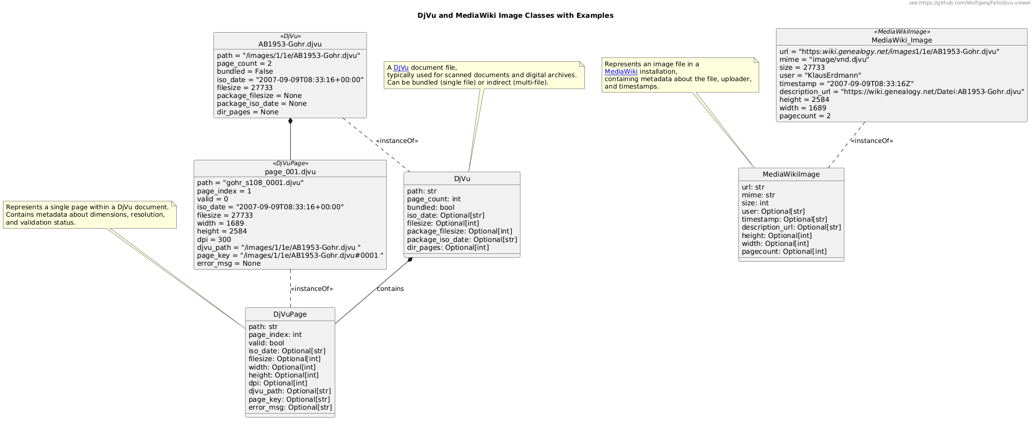 Class Diagram