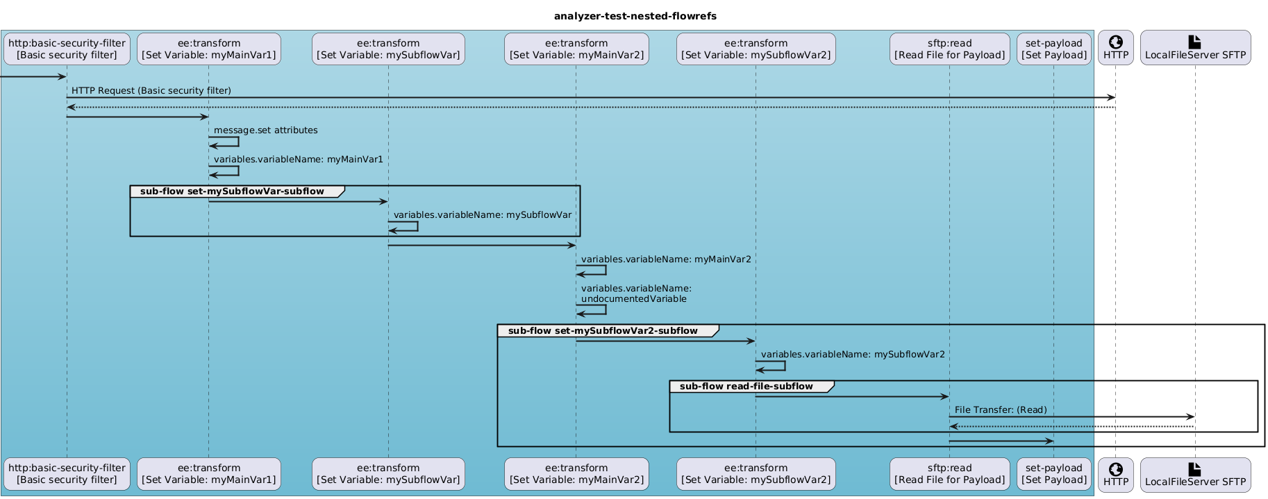analyzer-test-nested-flowrefs