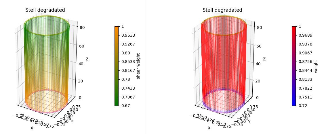 steel_degradated