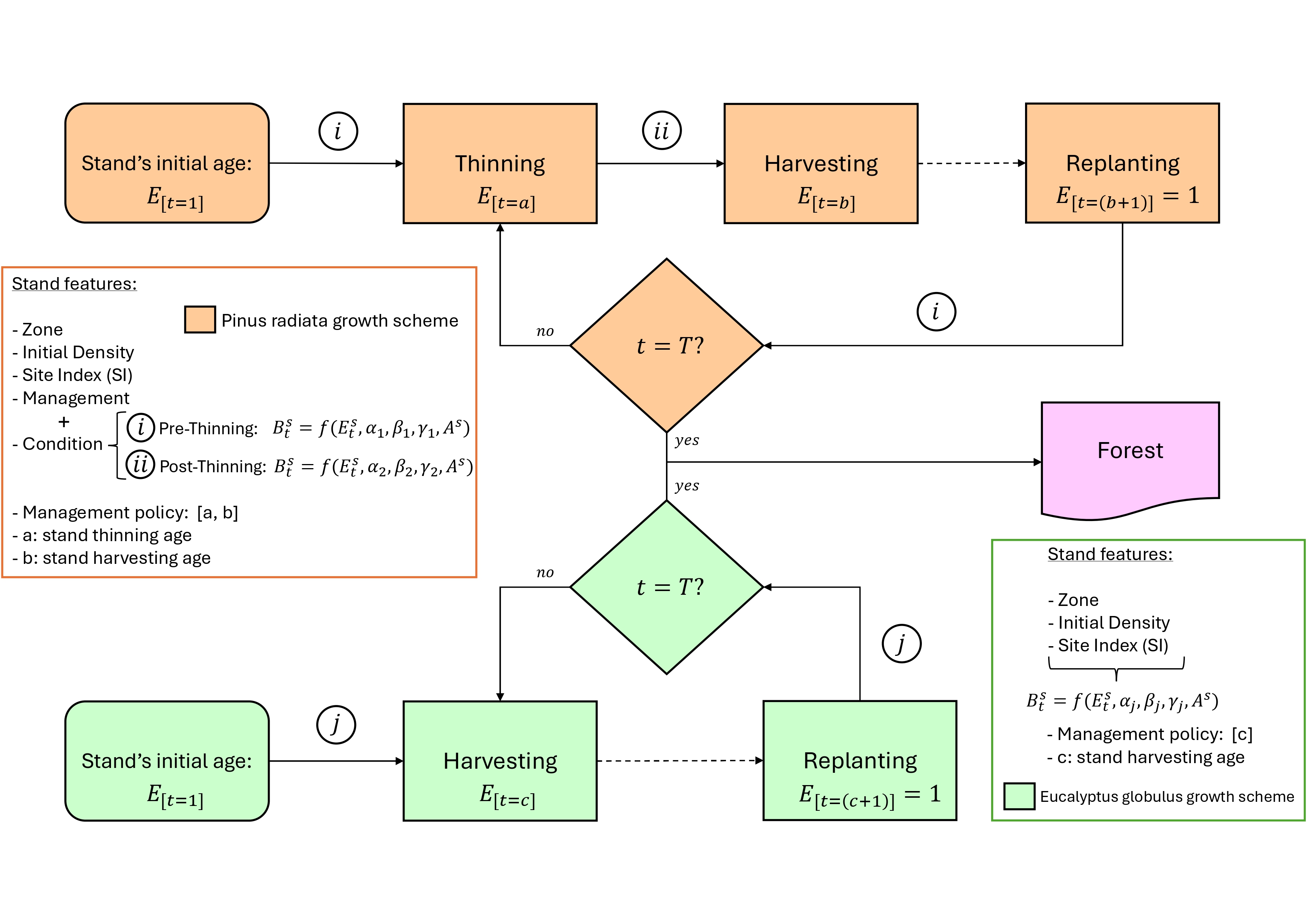 Simulation_logic_scheme