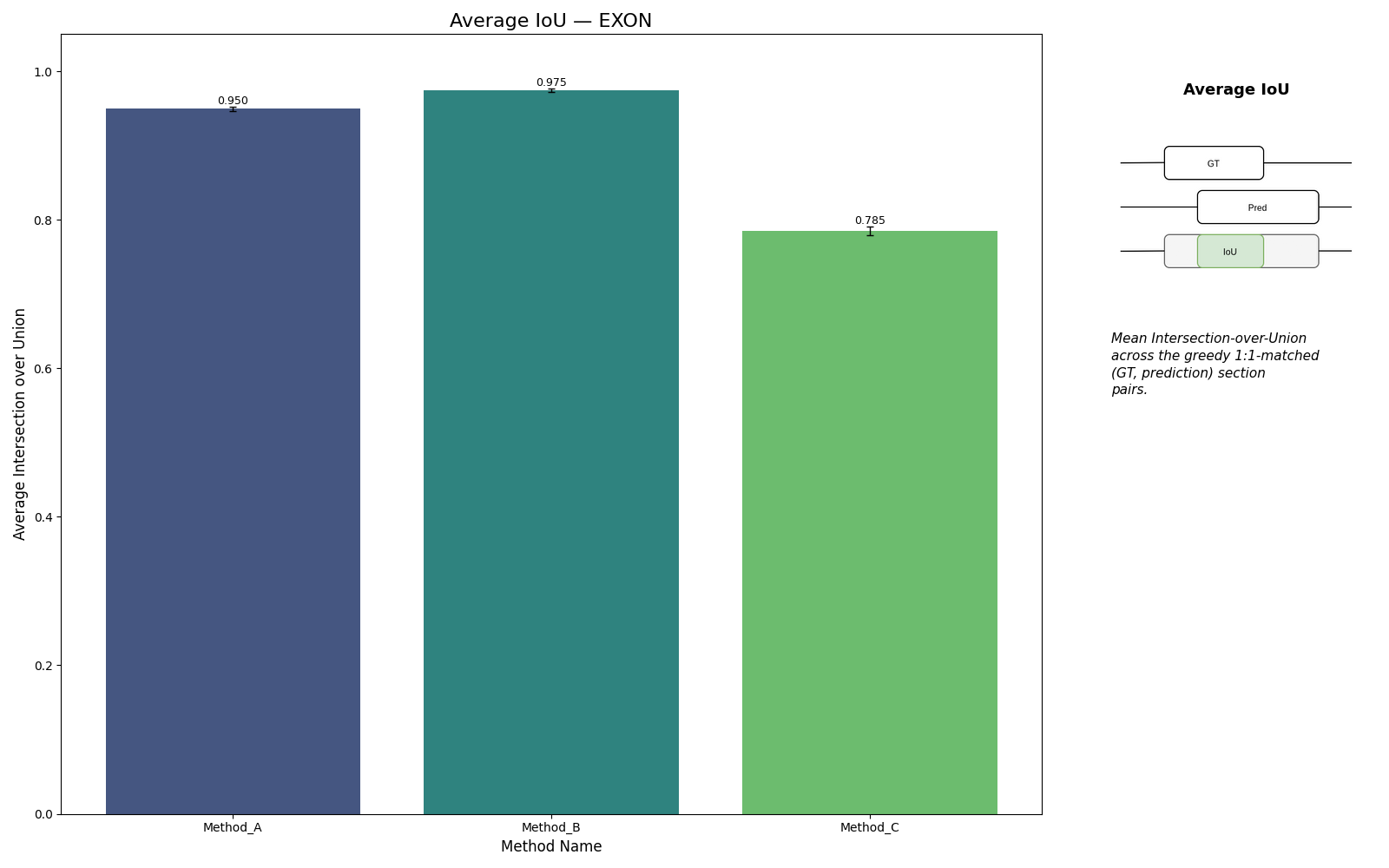 IoU average