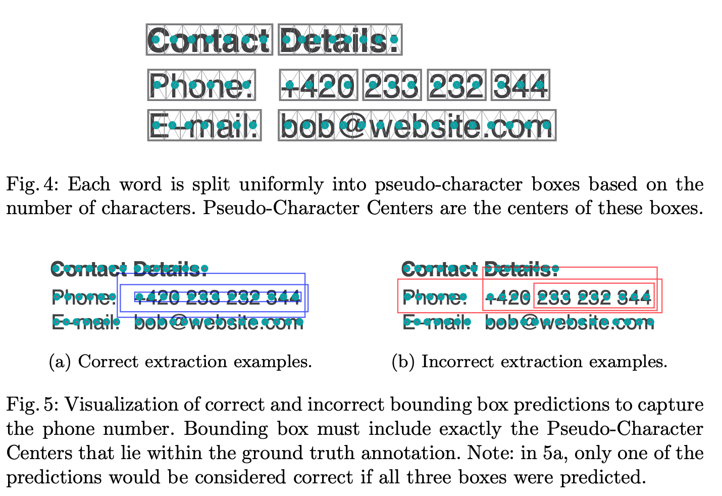 Definition of Pseudo-Character-Centers and correct localization.