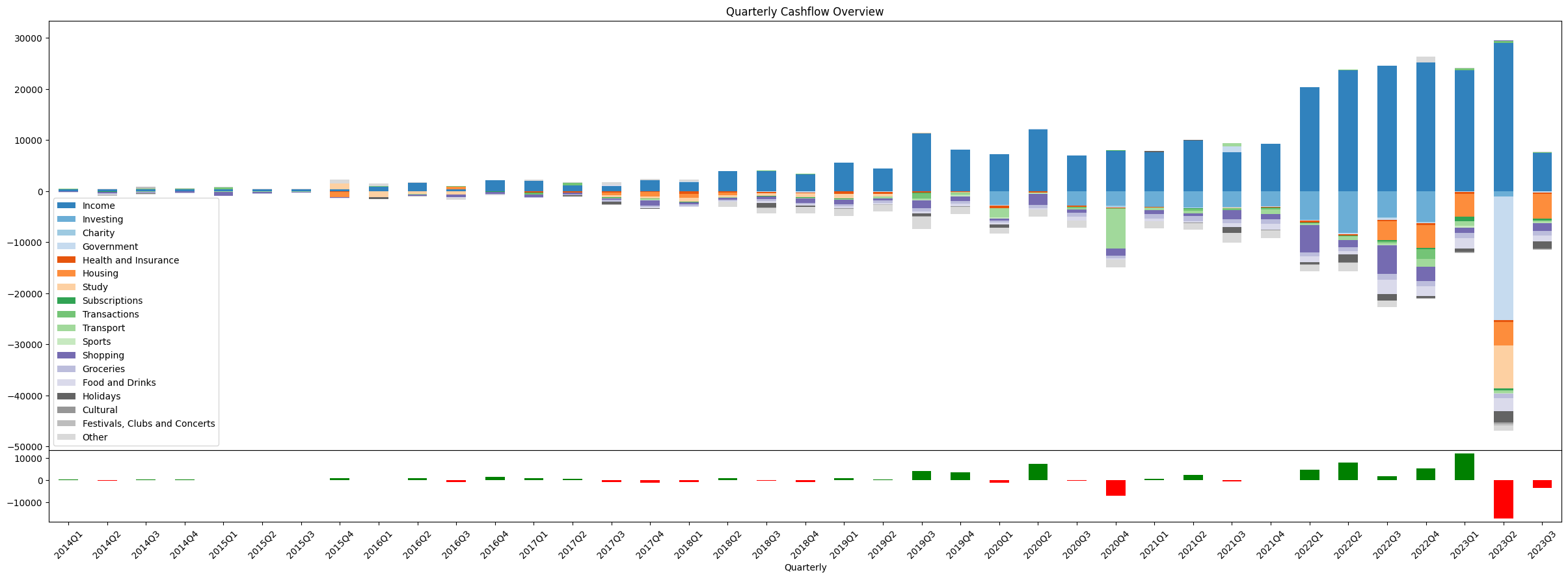 Cashflow Plot