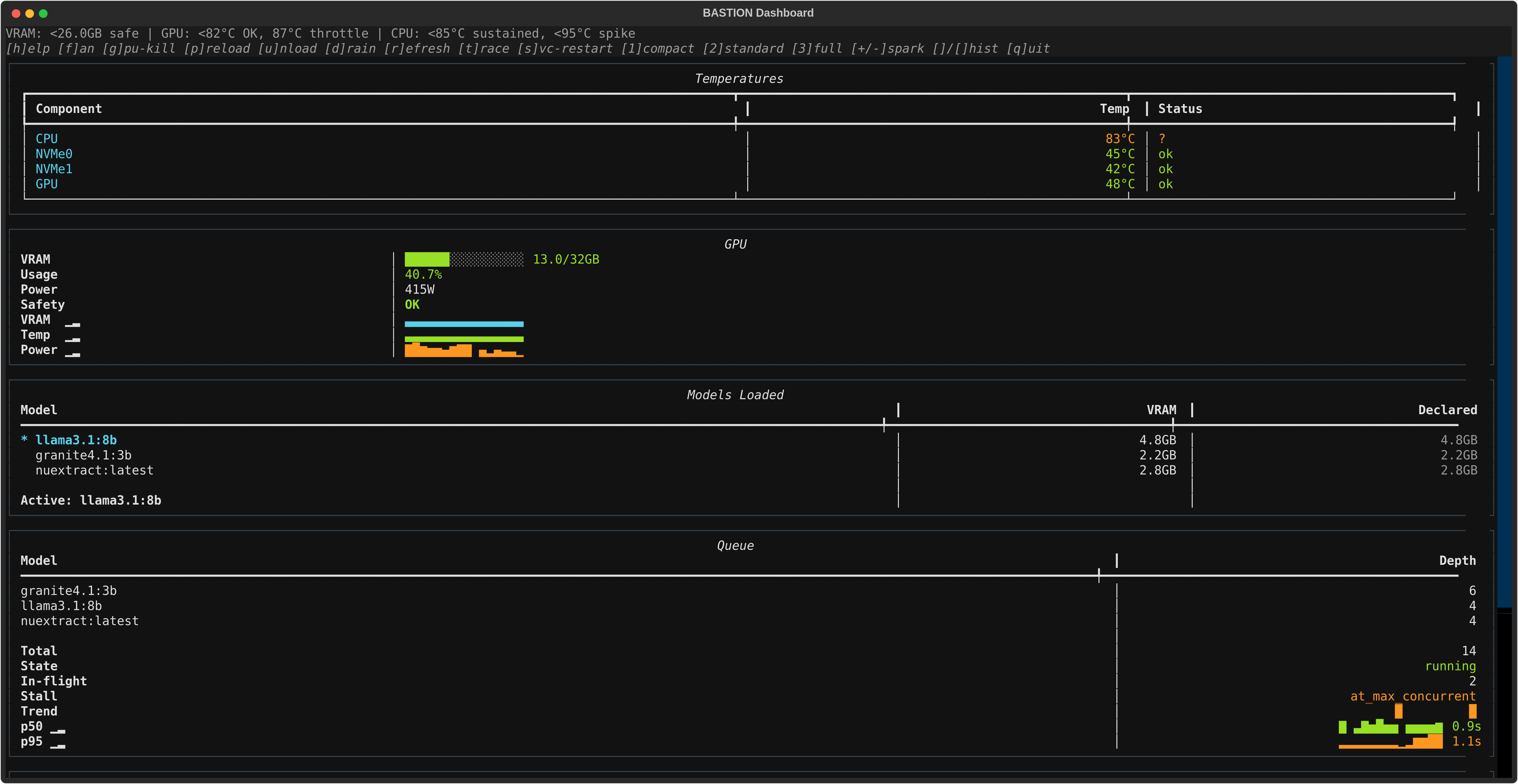 BASTION dashboard, compact one-column layout