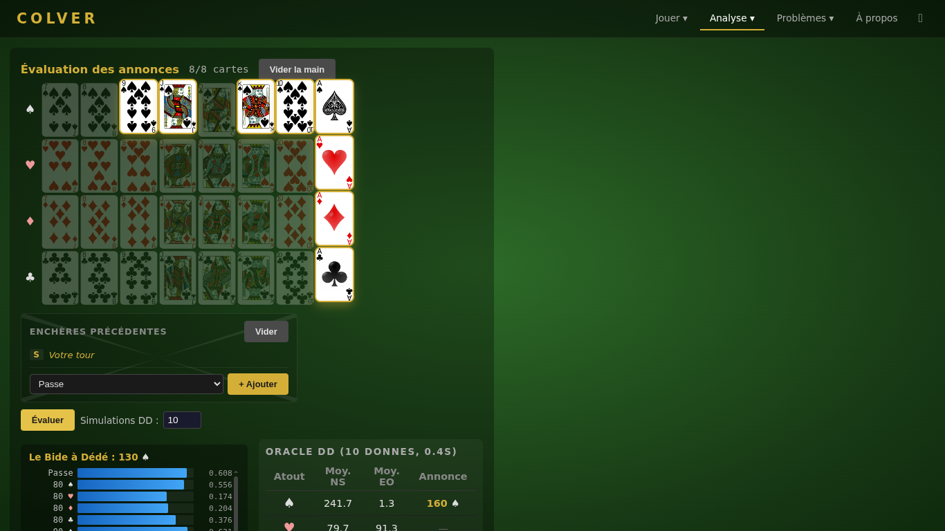 Annonces tab