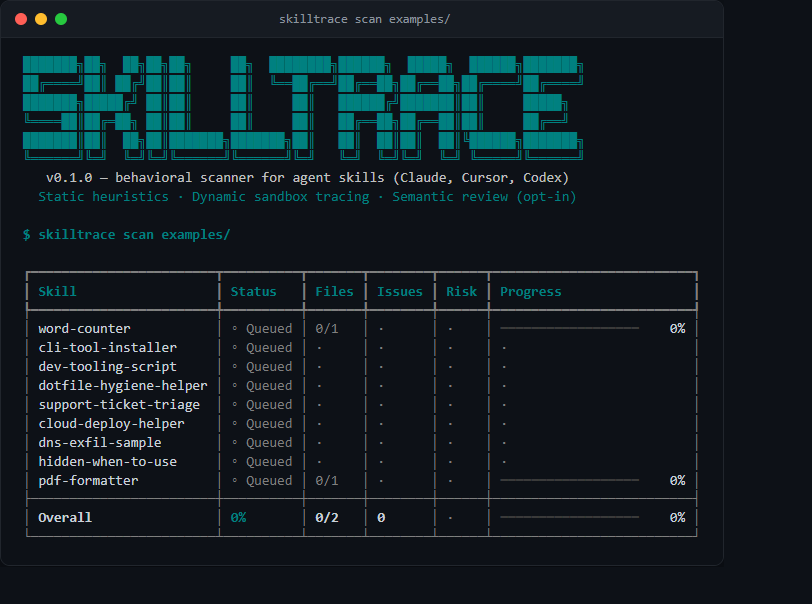 Animated demo of skilltrace scanning a 9-skill collection: a live progress table fills in per skill with status, files, issues, and risk verdict, then a final risk-ranked summary table