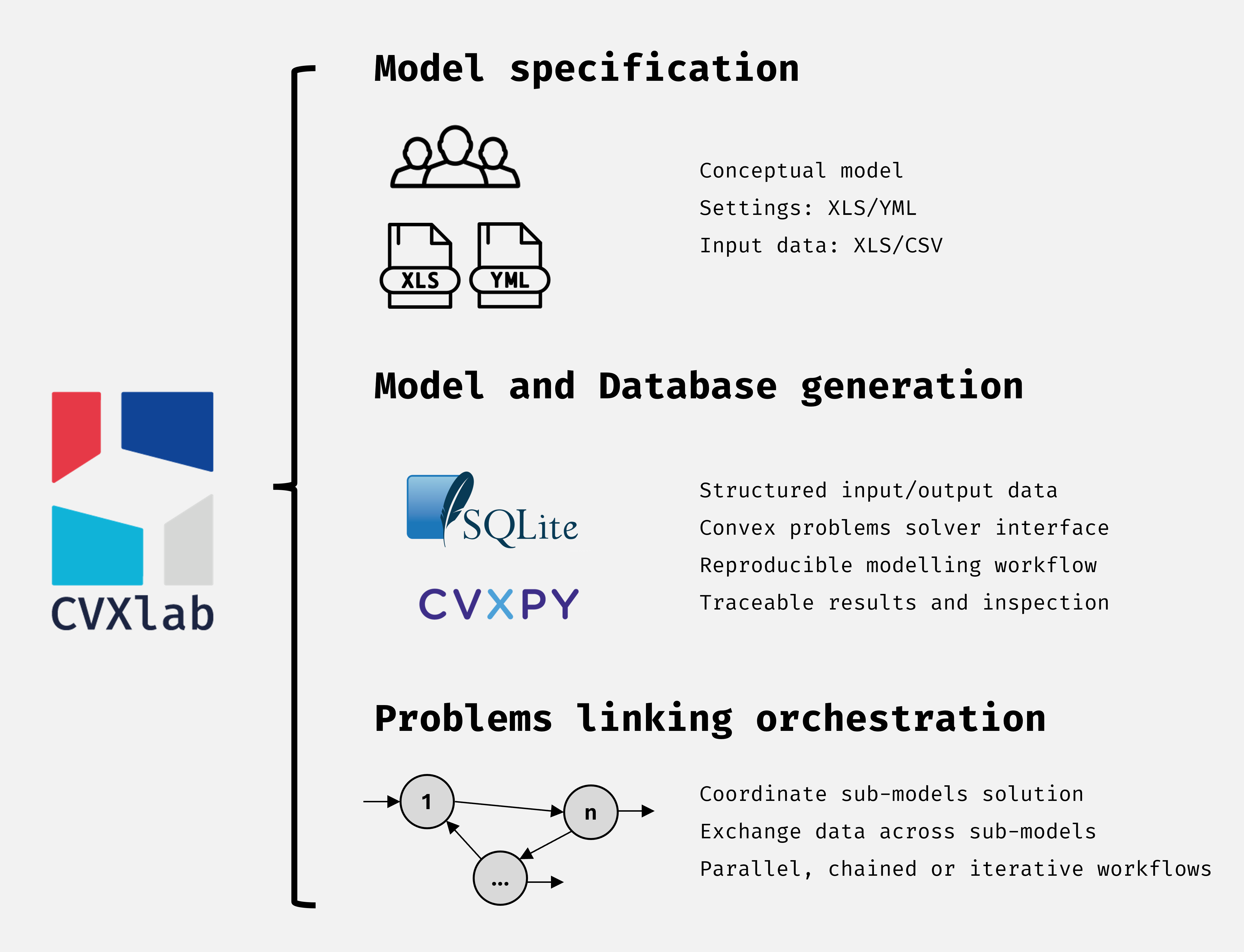 CVXlab workflow
