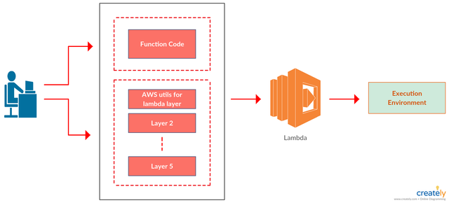 AWS-boto-wrapper-2