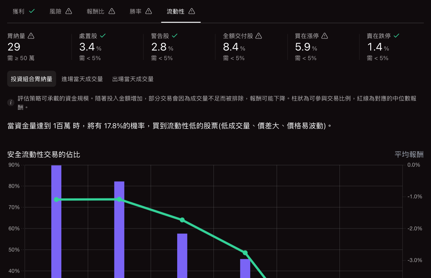 Liquidity: share of tradable positions by capital size