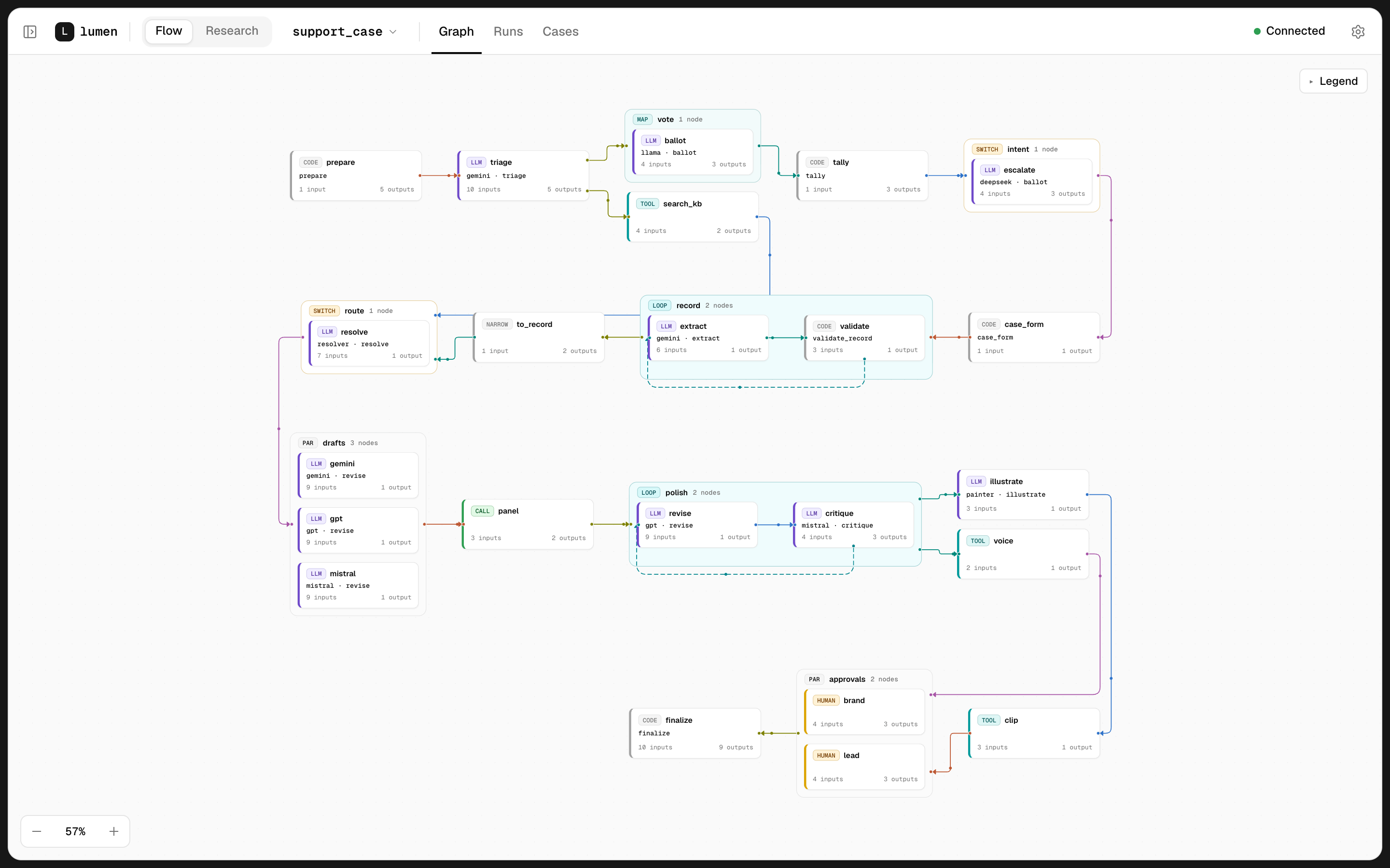 AQVEN Studio showing a multi-step AI workflow on one canvas