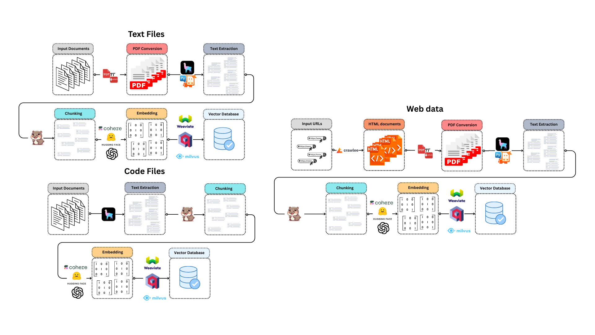 Ingest-Anything Workflow