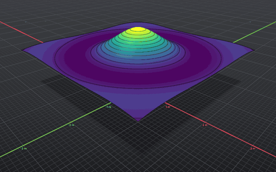 A rippling sheet colored by height